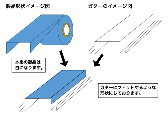 ガター防汚用シート　イメージ図1